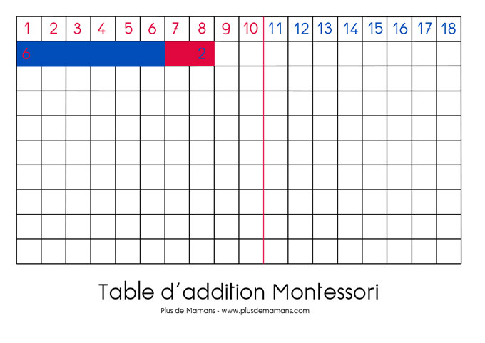 exemple-table-addition