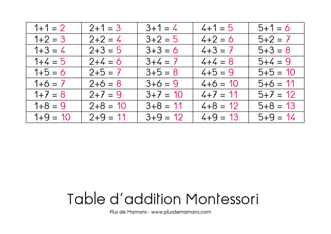 tablea-addition-montessori-1-5