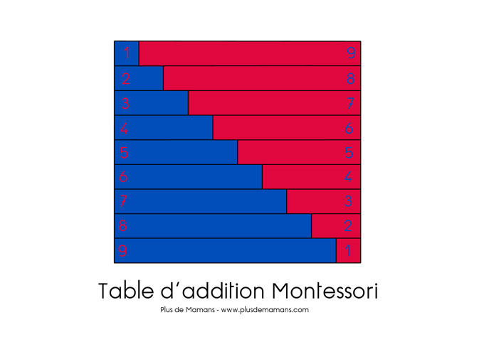 tablea-addition-montessori-barres-rouges-et-bleues